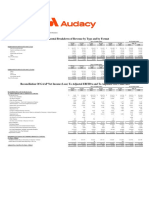 Supplemental Breakdown of Revenue by Type and by Format