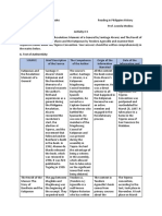 Paredes - Unit 1 Activity 3