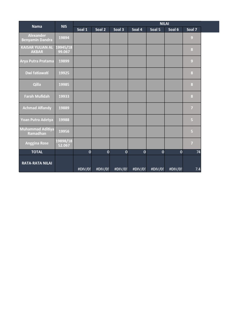 Student Scores and Averages Report | PDF
