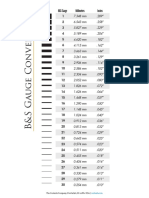 B&S Gauge Millimeters Inches: The Contenti Company, Pawtucket, RI 02861 USA
