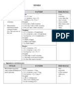 Tenses: 1. Simple Present Fungsi Pattern Time Signal Active