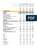 Cipla Consolidated Profit & Loss and Balance Sheet Analysis