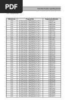 Final Data of Option Regarding Pursuance of Full Term Training From Students of Standalone Regular Programmes - April 27