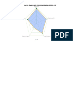 Diagram Hasil Edm 12