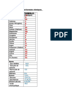 Liste Des Symboles Et Formules Chimiques, Chap 1