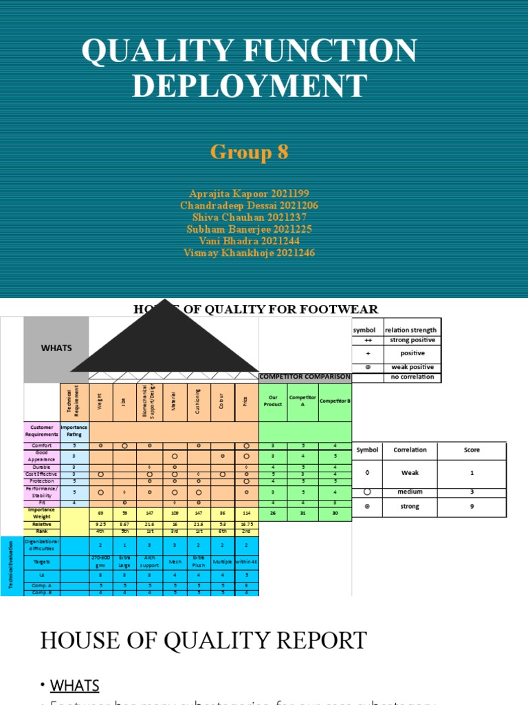Quality Function Deployment: Group 8 | PDF | Business
