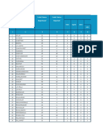 Getmandalre: Total Claims Total Claims Claim Status at Registered Rejected Meo Dyeo Deo Cse Clerk