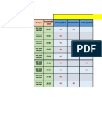 Rapport Licence Erlcsson RX8200