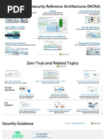 Microsoft Cybersecurity Reference Architectures (MCRA) : Capabilities Zero Trust User Access People