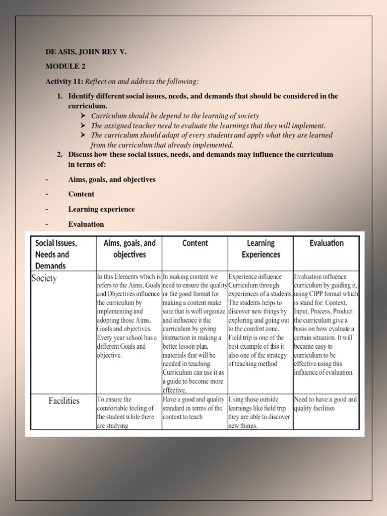 From The Curriculum That Already Implemented | PDF