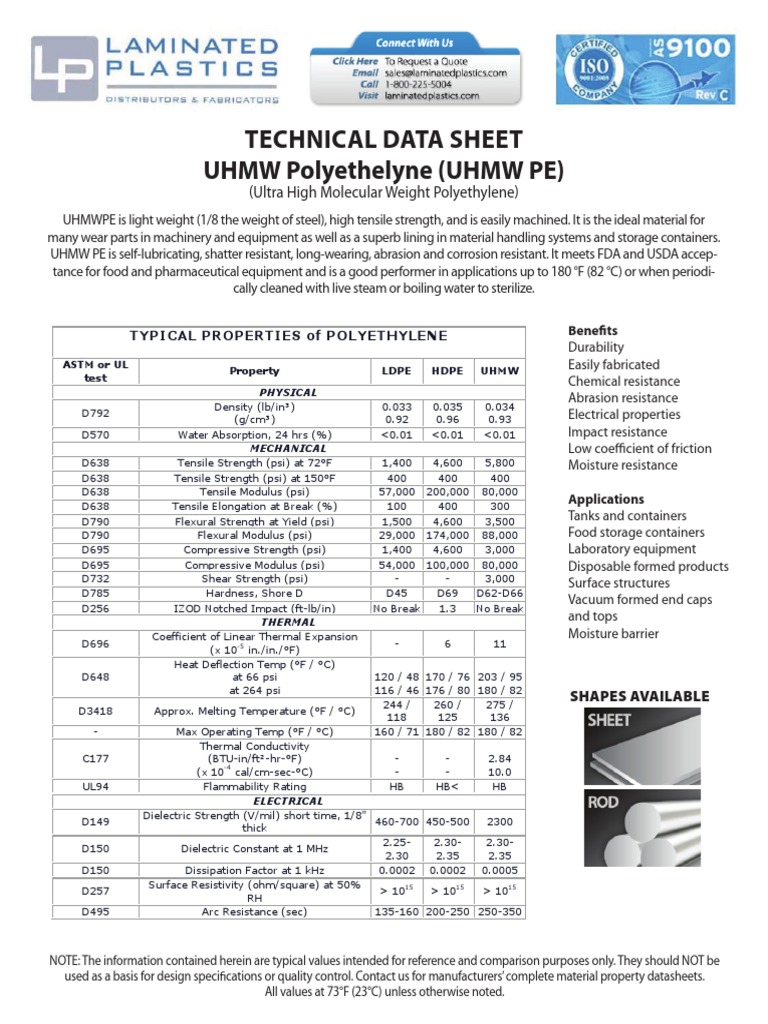 Technical Data Sheet Uhmw Polyethelyne (Uhmw Pe) (Ultra High