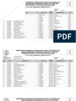 DNS MTS Negeri