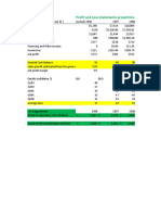 Forecasted Is & BS (Modified)