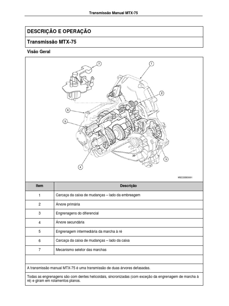 Transmissão Manual MTX-75: Estrutura e Funcionamento | PDF ...