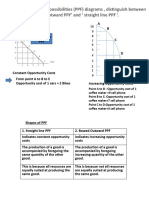 (B) Using Production Possibilities (PPF) Diagrams, Distinguish Between Bowed Outward PPF' and Straight Line PPF