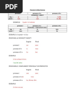 Dictionnaire Moore Francais Anglais Pdf Adposition Morphologie Linguistique