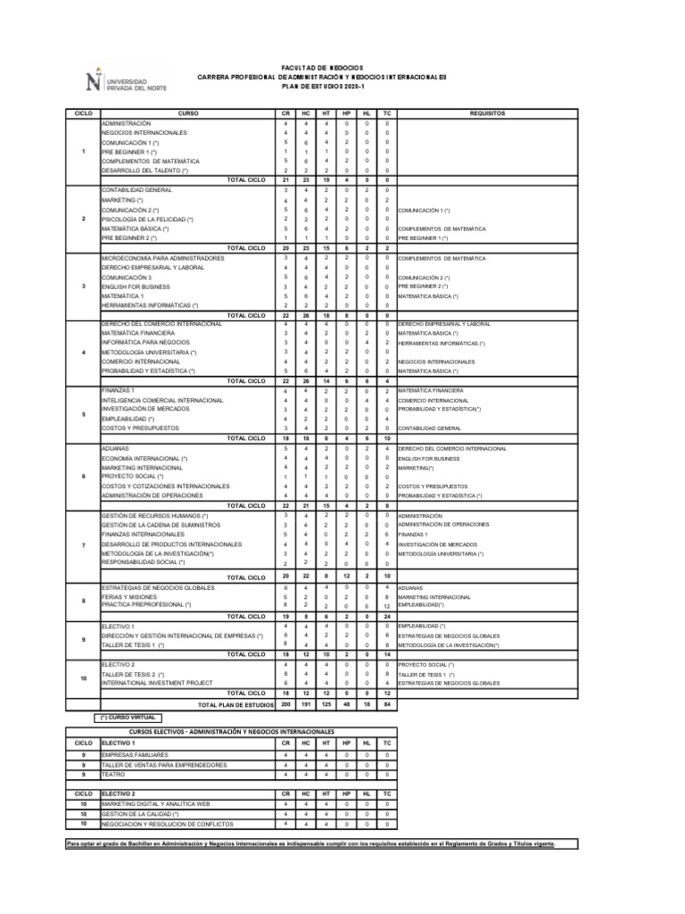 Malla Curricular UPN 2024: Administración y Negocios Internacionales ...