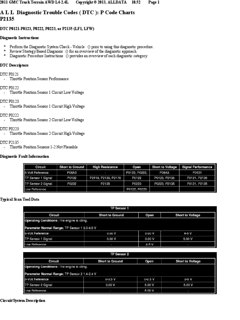 A L L Diagnostic Trouble Codes (DTC) P Code Charts P2135 PDF