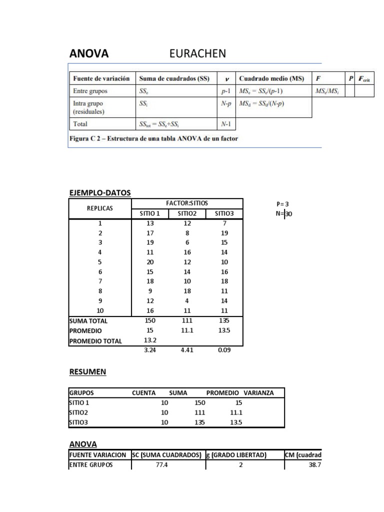 Anova Manual PDF