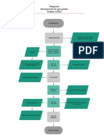 Ejemplo de Diagrama de Flujo de Dureza T