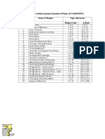 Eastern Railways Unified Standard Schedule of Rates 2011 (CONTENTS) No. Name of Chapter Page References Chapter-Wise in Book