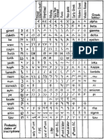 comparativo hebreu e outras