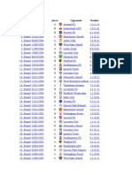 Round Date Place Opponent Results: Division One 1984/1985