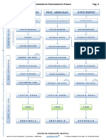 Comparativa Procedimientos Penales