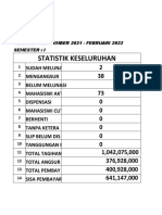 Data Pembayaran Semter Angkt 14 Uas