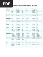 Units Conversion