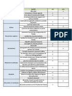 Article Analysé (LA DYNAMIQUE RELATIONNELLE AU SEIN D'ÉQUIPES)