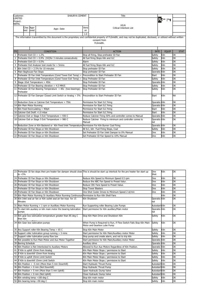 Pyro Critical Interlock List | PDF | Elevator | Pump