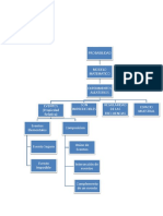 Cuadro Sinoptico Probabilidad