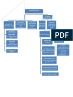 Peta Konsep Dan Istilah Pada Peta Konsep