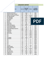 Concerete Report: SR - No Structure Name Req. Qty Balance Comp. Qty. Upto 09 Dec 2021 % of Work Completed On 09.01.2021