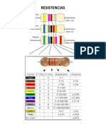 PRACTICA DE RESISTENCIAS POR COLORES