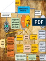 Mapa Conceptual Civica Semana 5-6