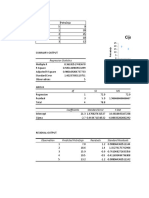 Cijena Line Fit Plot: Regression Statistics