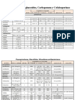 Dosis Renal de Medicamentos