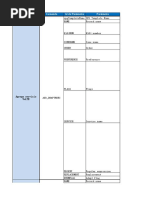 Provisioning Desing - Entel - VoLTE