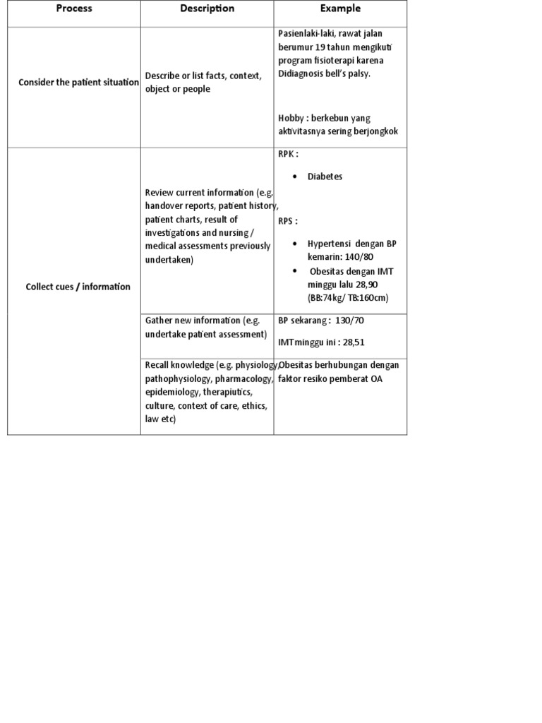Bells Palsy Pathway | PDF
