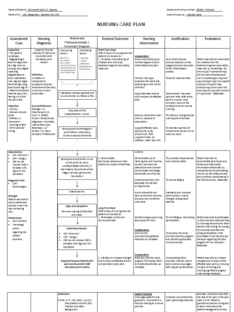 Nursing Care Plan for RA Management | PDF | Arthritis | Rheumatoid ...