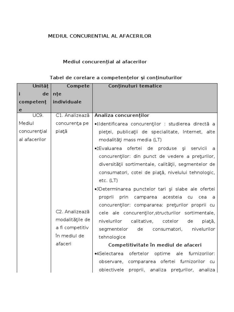 Mediul Concurential Al Afacerilor