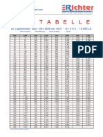 P E I L T A B E L L E: Für Lagerbehälter Nach - DIN 6608 Und 6616