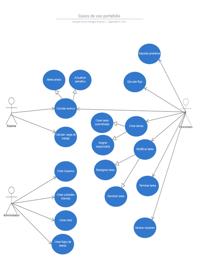 Casos de Uso Portafolio - Ejemplo de Diagrama de Casos de Uso UML | PDF