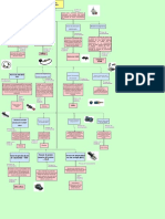 01 Mapa Conceptual