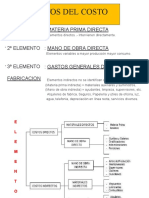 Elementos Del Costo - Plataforma