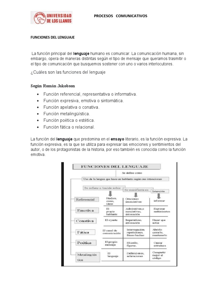 Unillanos Funciones Del Lenguaje | PDF | Artes del Lenguaje y ...