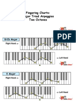 Fingering Charts: Major Triad Arpeggios Two Octaves