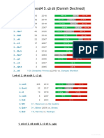 1. e4 e5 2. d4 exd4 3. c3 d5